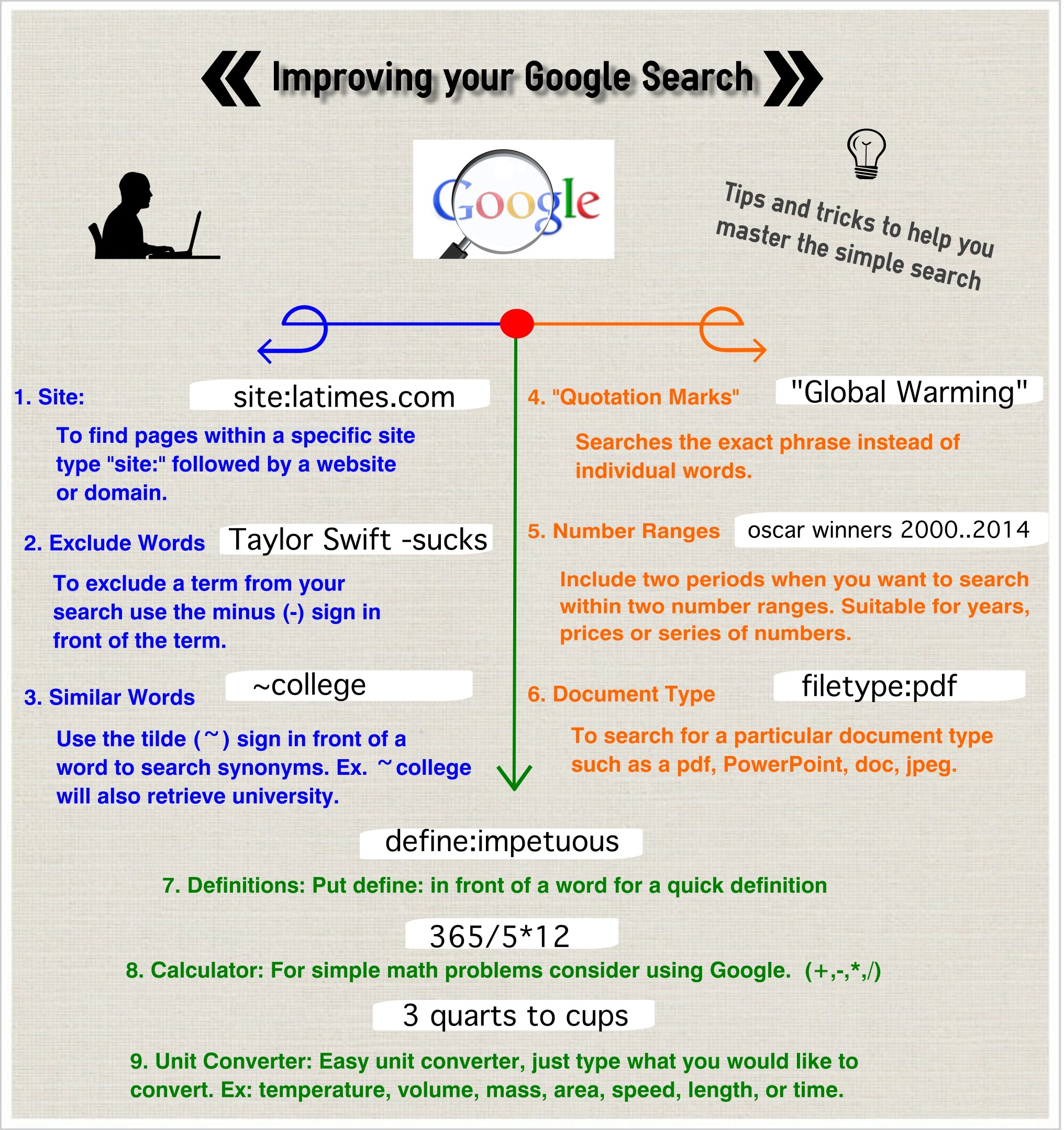 Google Searching