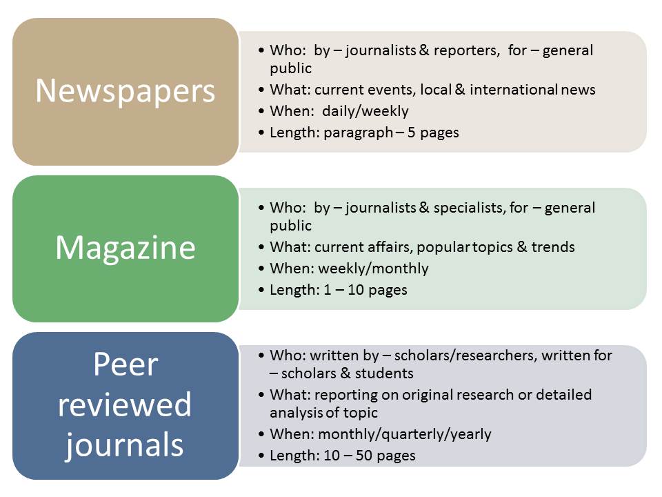 types of research papers in computer science types of research papers in computer science
