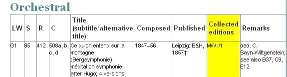 Example of orchestra collected work by Liszt