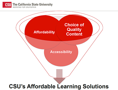 PowerPoint illustration of the ALS initiative's combination of Affordability, Choice of Quality Content, and Accessibility
