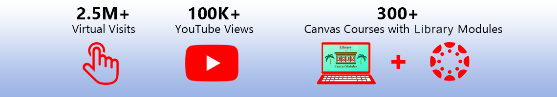 2.5M Virual Visits, 100K YouTube Views, 300 Canvas Courses with Library Modules