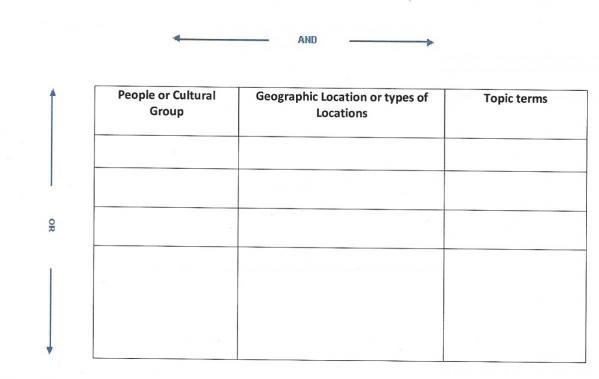 Keyword Search Strategy