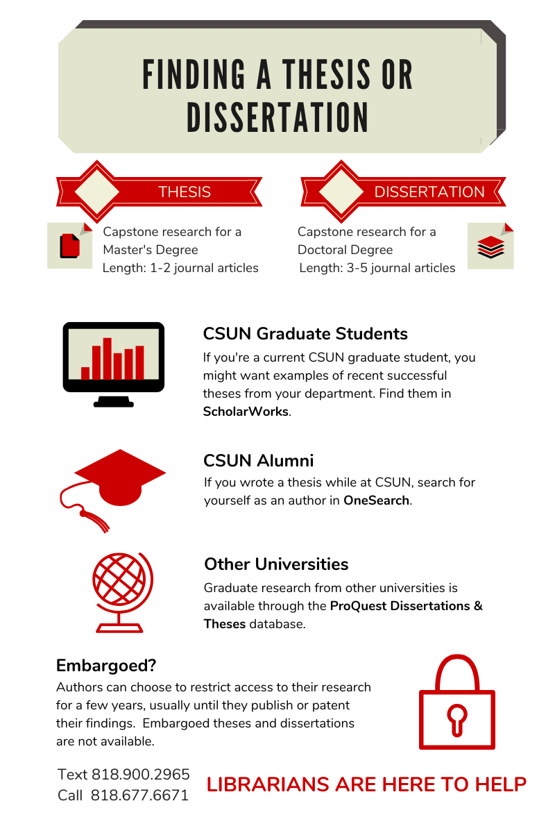 how to know if the thesis is published