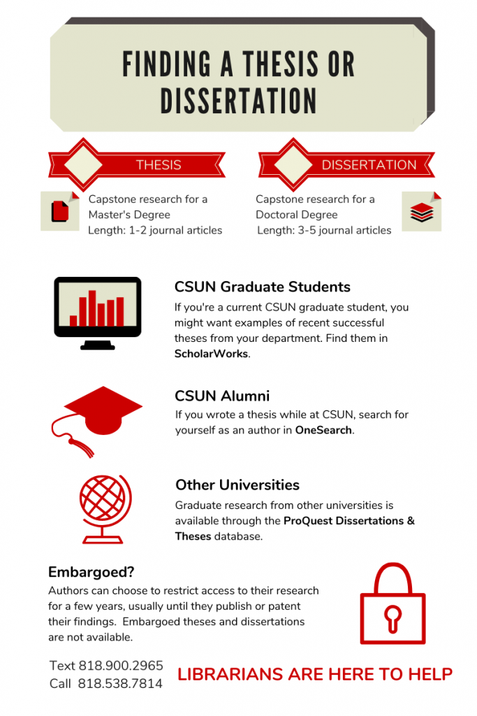 infographic on Finding a Thesis or Dissertation