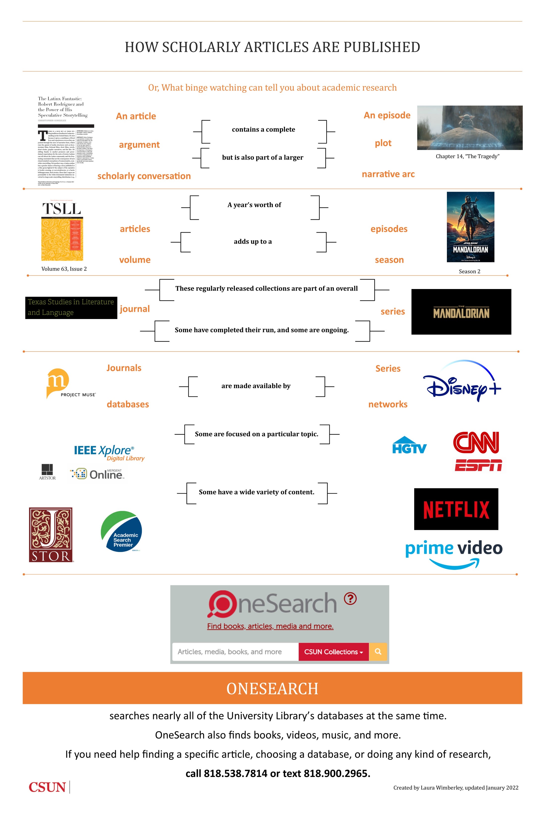 infographic comparing library databases to streaming television services
