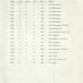 Overall record for Matador Football, 1962-1979. Intercollegiate Athletics Records