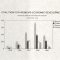 Enrollment and Graduation Statistics for CWED’s Micro-Business Workshops, 1989-1993