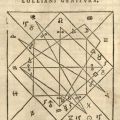 Lolliani Horoscope, Iulij Firmici Materni Iunioris Siculi V.C. ad Mauortium Lollianum, Astronomicōn libri VIII, QB41 .F46 1551