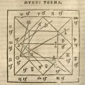 World's Theme,  Iulij Firmici Materni Iunioris Siculi V.C. ad Mauortium Lollianum, Astronomicōn libri VIII, QB41 .F46 1551