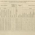 Table. Census data of native population on St. Paul’s Island. F908 .U672