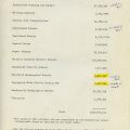 LAUSD Integration Program budget, 1980-1981