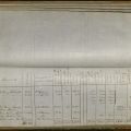 Duplicado del Libro de Avaluos (assessor’s book), Pico Family entries, 1854