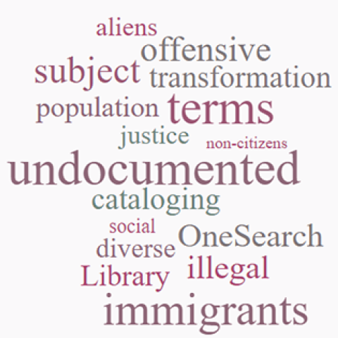 Featured Word Cloud