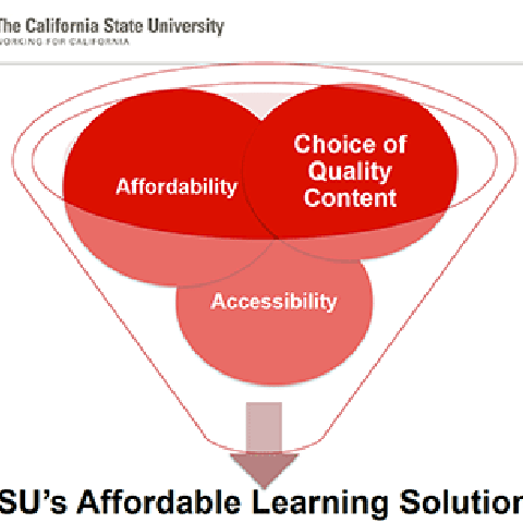 PowerPoint illustration of the ALS initiative's combination of Affordability, Choice of Quality Content, and Accessibility