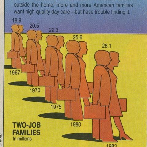 Two parent households graphic, Newsweek, September 10, 1984, California Association for the Education of Young Children Collection