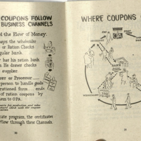 Coupon Chain Illustration from The Story of War Time Rationing, Los Angeles County Federation of Labor Collection