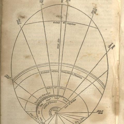 The Geography of the Heavens... 