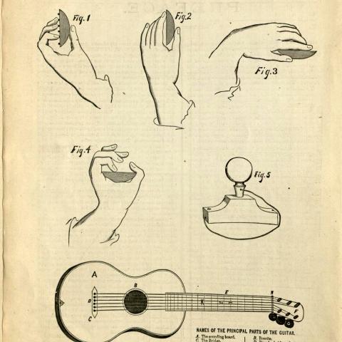 Diagrams showing various positions of the left hand, identical to images in the method of famed European guitarist and composer, Fernando Sor
