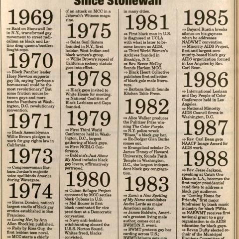 "Major Events in Black Gay History Since Stonewall,"  BLK, Volume 7, Number 7