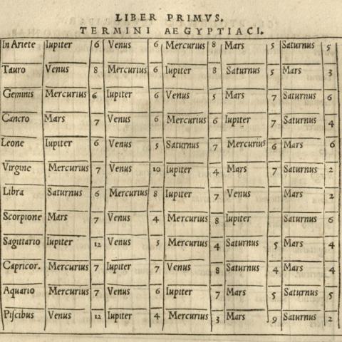 Egyptian Terms,  Iulij Firmici Materni Iunioris Siculi V.C. ad Mauortium Lollianum, Astronomicōn libri VIII, QB41 .F46 1551