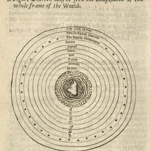 "A Figure wherein may be seen the composition of the whole frame of the World," A tutor to astronomy and geography, or, An easie and speedy way to know the use of both the globes, coelestial and terrestrial : in six books, QB41 .M874 1686