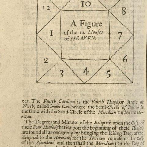 "A Figure of the 12 Houses of HEAVEN," A tutor to astronomy and geography, or, An easie and speedy way to know the use of both the globes, coelestial and terrestrial : in six books, QB41 .M874 1686