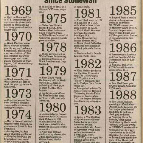 Major Events in Black Gay History Since Stonewall, excerpt from BLK, issue 7, 1989