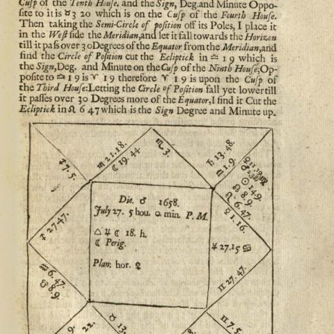 “A Figure of Heaven for July 27 5 Hours, 0 Minutes Afternoon, 1658, in the Latitude of London, vix. 51 ½ Degrees, North Latitude," A tutor to astronomy and geography, or, An easie and speedy way to know the use of both the globes, coelestial and terrestrial : in six books, QB41 .M874 1686