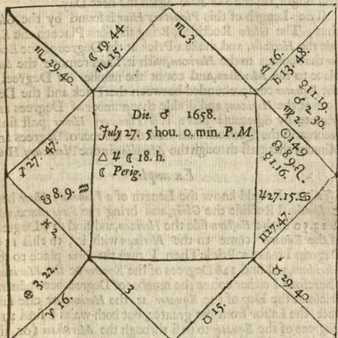 "To erect a Figure of Heaven according to Campanus," A tutor to astronomy and geography, or, An easie and speedy way to know the use of both the globes, coelestial and terrestrial : in six books, QB41 .M874 1686
