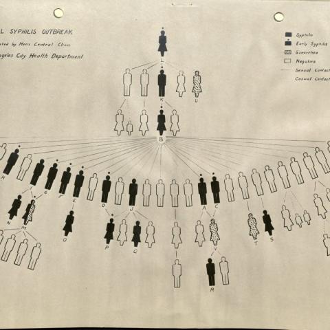 Local Syphilis Outbreak Chart