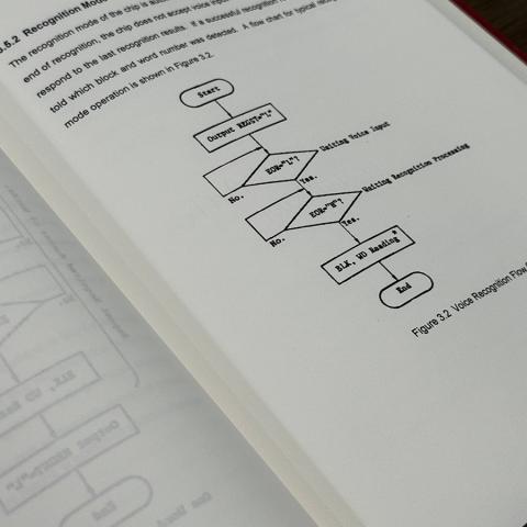 Voice recognition flow in Bian Fuchs’s dissertation: A Microcontroller-Based Voice Activated Chess Clock