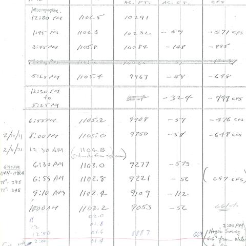 Handwritten notes recording the lowering water levels of the Lower Dam