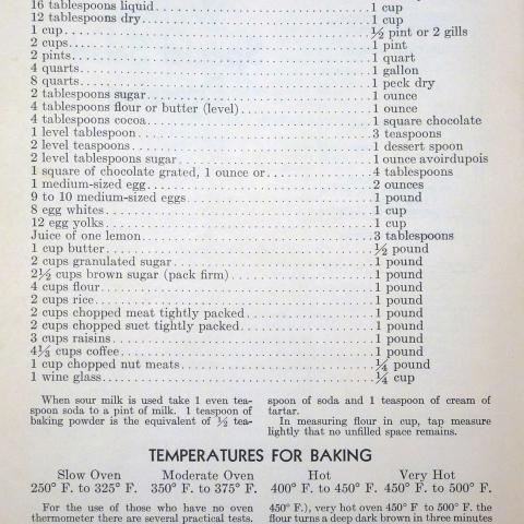Page 287, Watkins Cook Book