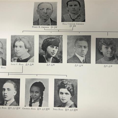 Photographs depicting the Johnson Family with notations on the percentage of white and Black each person is; A Study of Some Negro-White Families in the United States, Caroline Bond Day, E185.62 D3