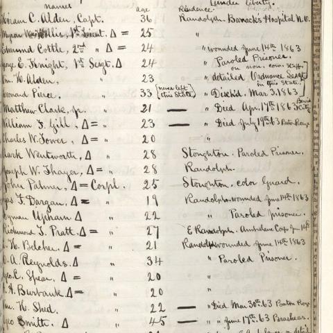Roster of enlisted men, 4th Regiment, Massachusetts Infantry, page one, with coded descriptions