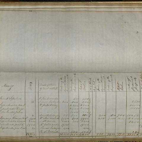 Duplicado del Libro de Avaluos (assessor’s book), Sepulveda Family entries, 1854