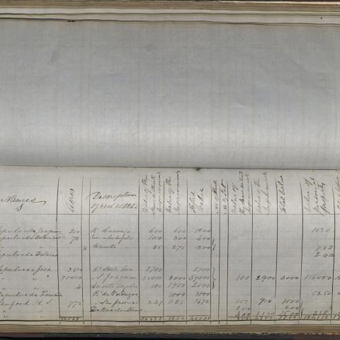 Duplicado del Libro de Avaluos (assessor’s book), Sepulveda Family entries, 1854
