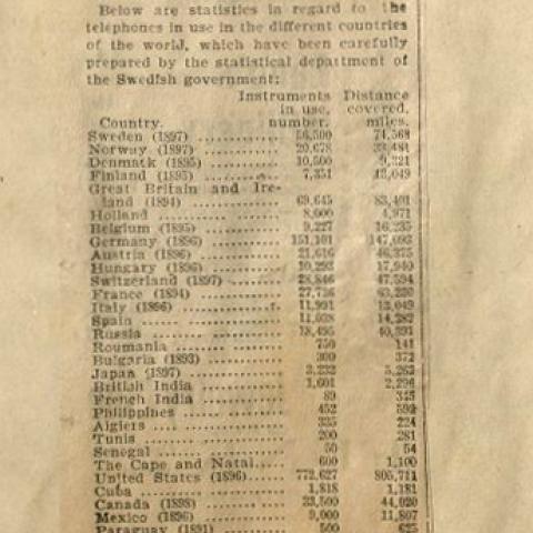 “Telephones in the World.” Temperance Scrapbook