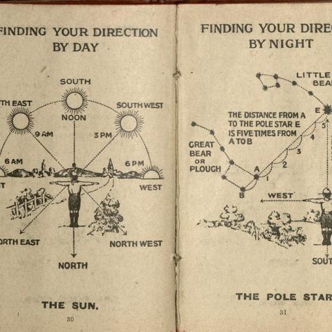 Diagram showing how to find directions by sunlight during the day and the north star at night