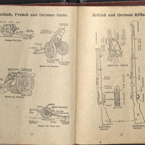 Models of British, French, and German guns