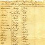 Slave inventory of the Providence Forge & Marston Plantation 