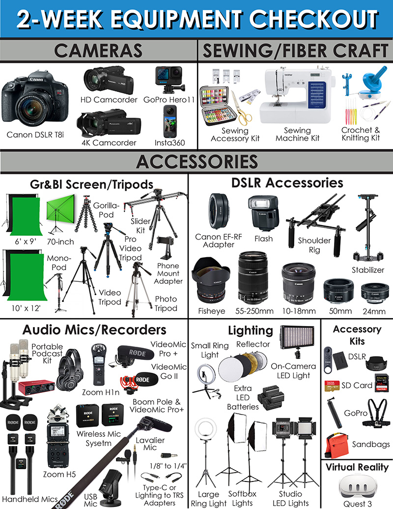 Pictures of available CMS Equipment