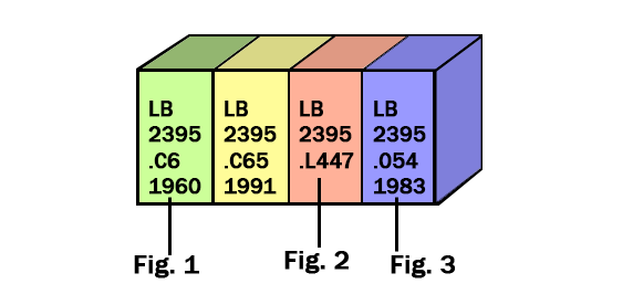 Second Call number example with titles and figures