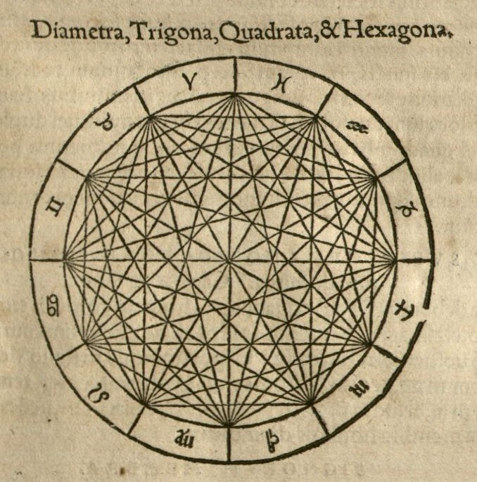 Diametra, Trigona, Quadrata, & Hexagon, Iulij Firmici Materni Iunioris Siculi V.C. ad Mauortium Lollianum, Astronomicōn libri VIII, QB41 .F46 1551