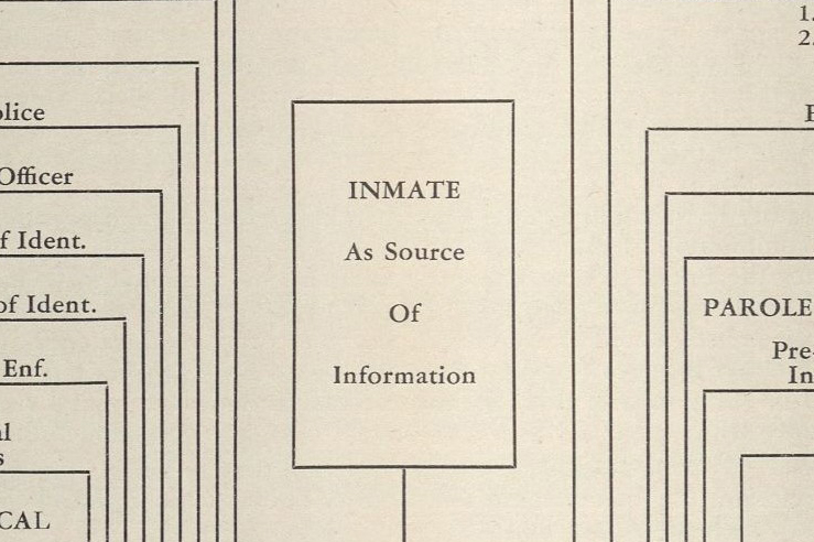 Source of Information Chart, The Eighth Annual Report to the Governor of the State of California, Board of Prison Terms and Paroles, July 1, 1938 to June 30 1939