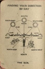 Diagram showing how to find directions by sunlight during the day and the north star at night