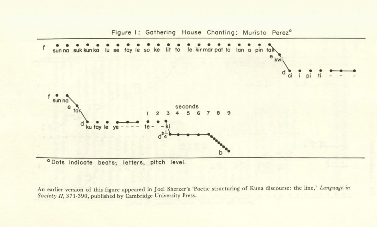 “Gathering House Chanting” Figure 1 of Kuna Discourse article by Joel Sherzer and Sammie Wicks, ML 1. L3 v. 3 no.2